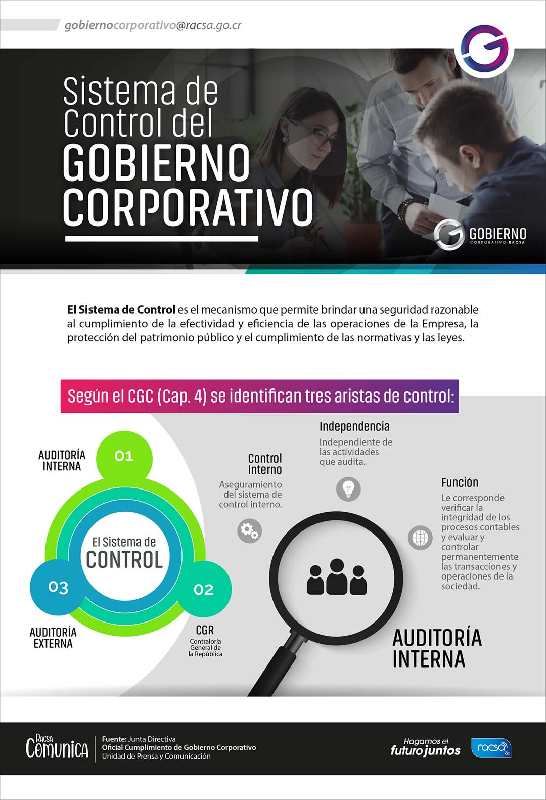 Gobierno Corporativo RACSA