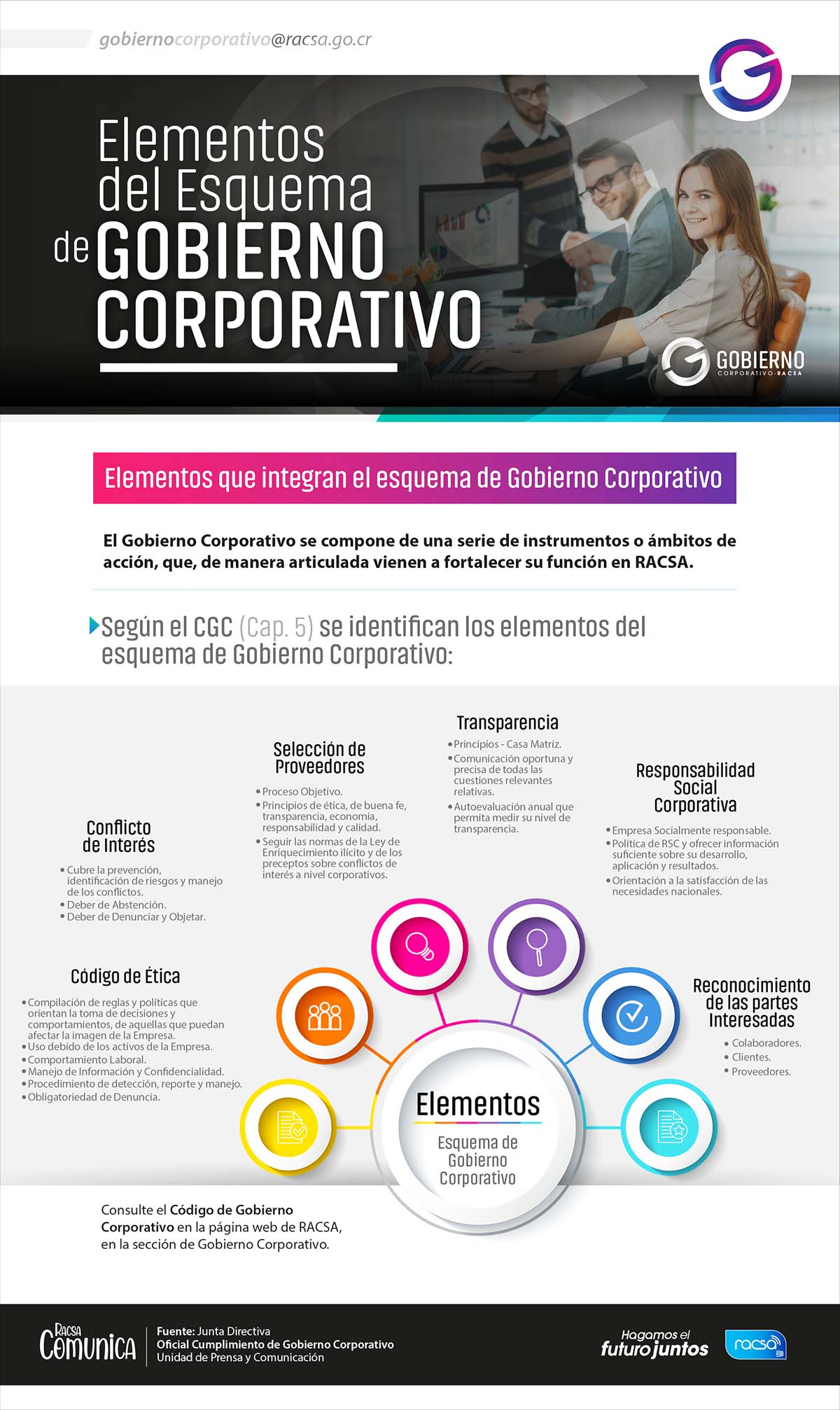 Gobierno Corporativo RACSA