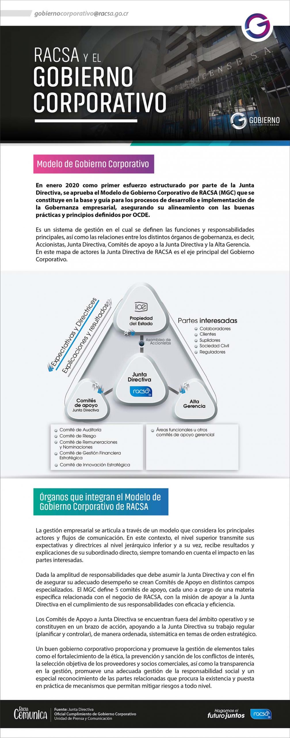 Gobierno Corporativo RACSA